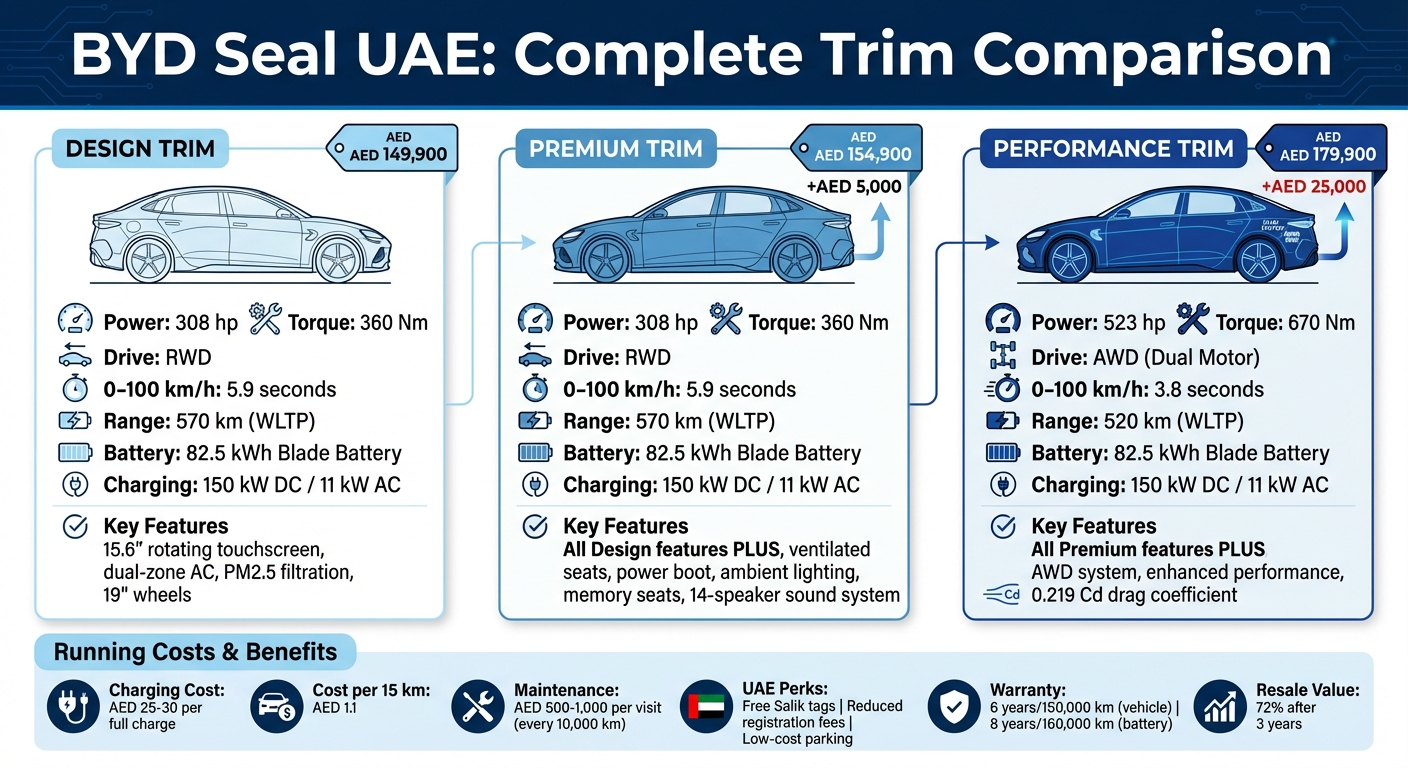 مقارنة فئات بي واي دي سيل في الإمارات: السعر والمدى والأداء والمميزات
