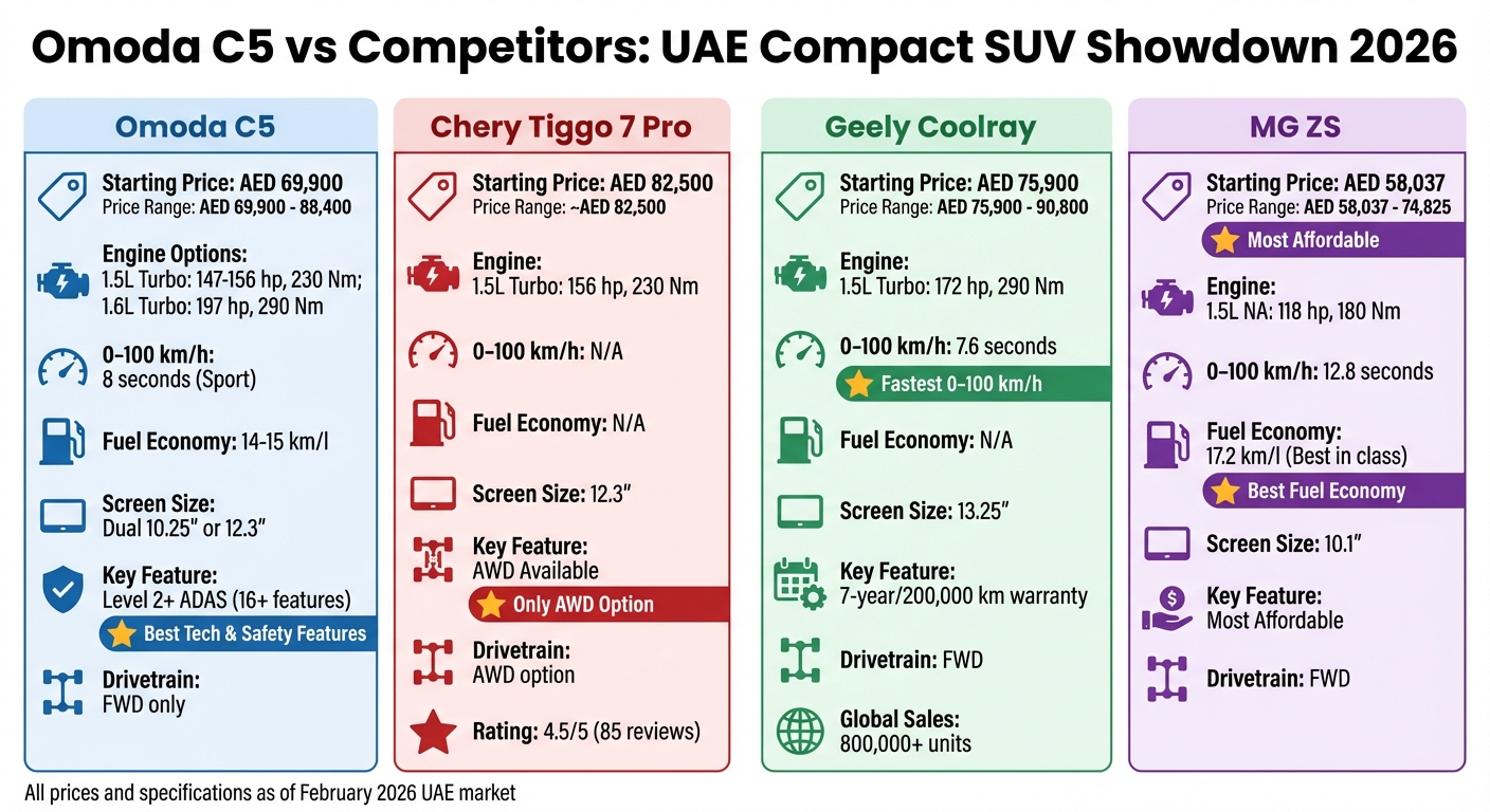 مقارنة أومودا سي 5 مع المنافسين في الإمارات 2026
