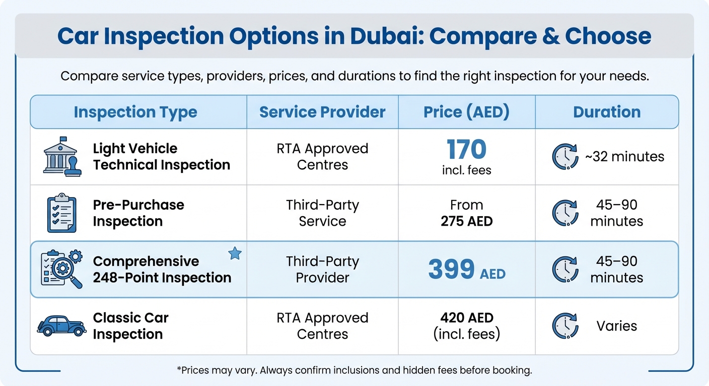 خيارات وتكاليف فحص السيارات قبل الشراء في دبي الإمارات