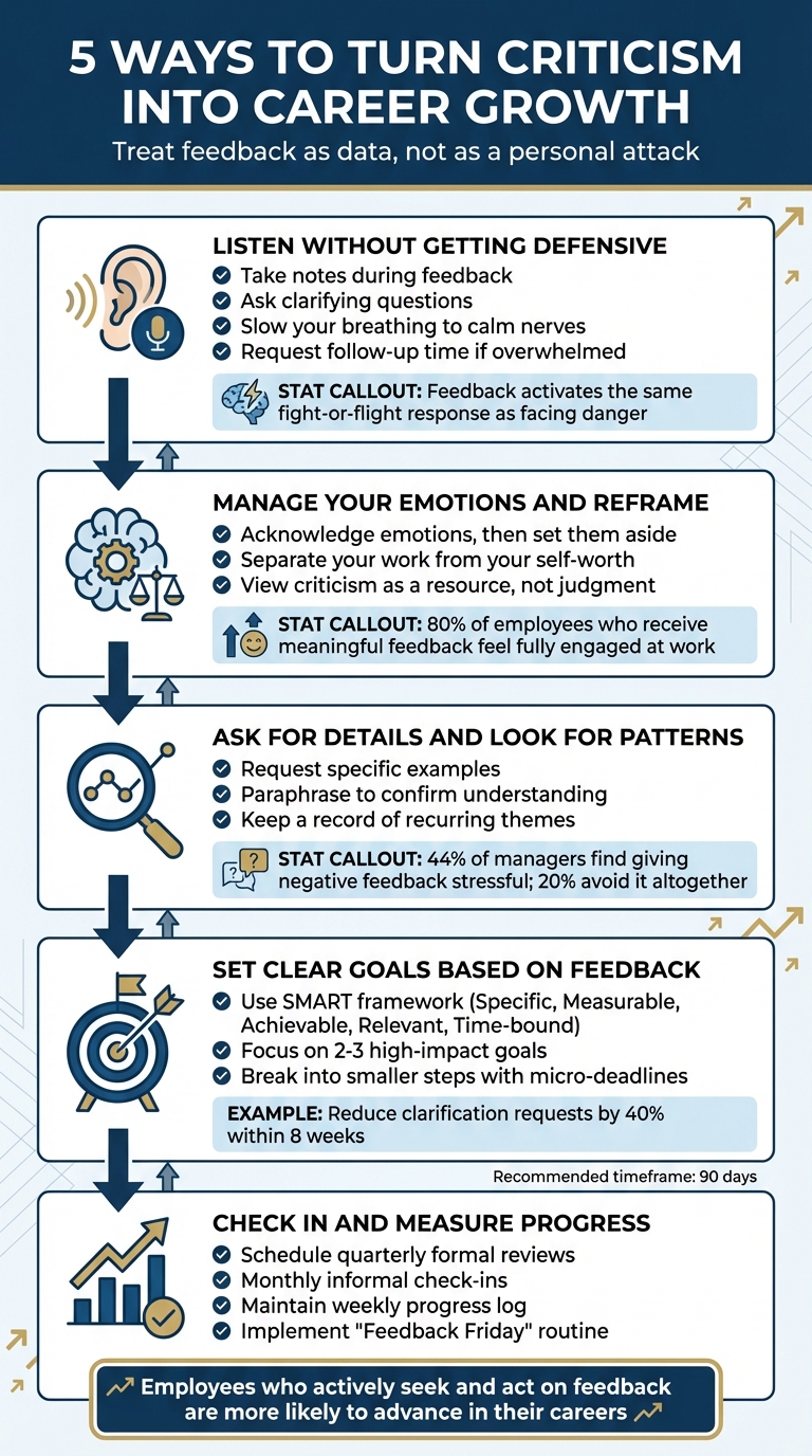 5-Step Framework to Transform Criticism into Career Growth - [Infographic © MyDifficultBoss.com]