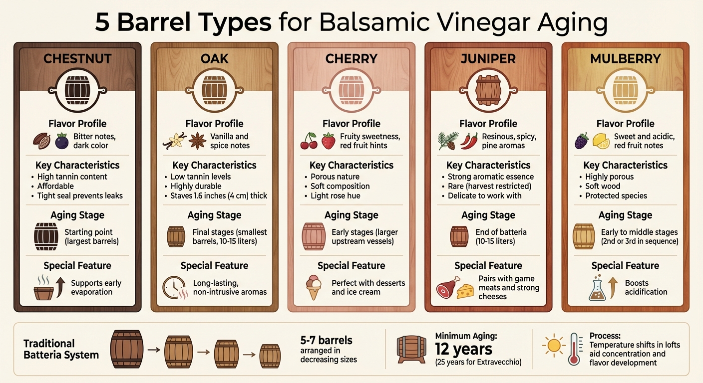 5 Barrel Types Used in Balsamic Vinegar Aging: Flavor Profiles and Characteristics