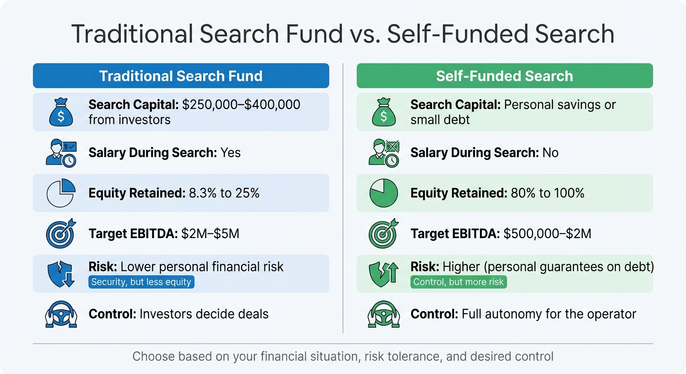 Traditional Search Fund vs Self-Funded Search: ETA Funding Comparison