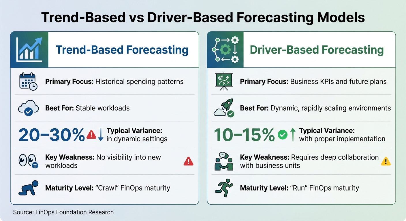 Trend-Based vs Driver-Based Cloud Cost Forecasting Models Comparison
