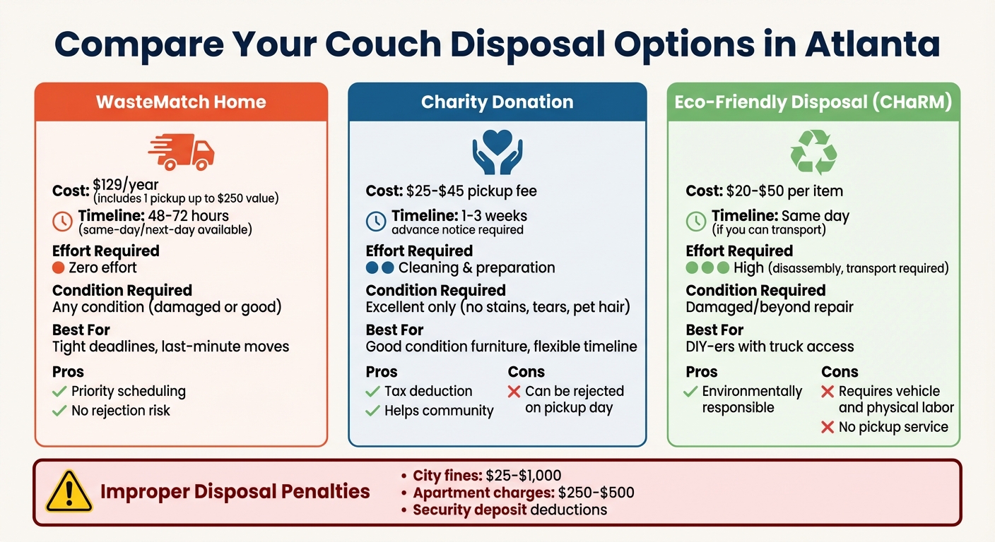 Atlanta Couch Disposal Options: Cost, Timeline & Requirements Comparison
