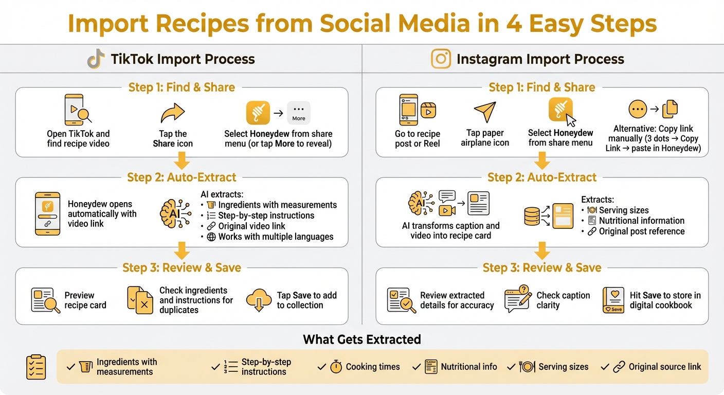 How to Import Recipes from Social Media Using Honeydew Recipe Manager