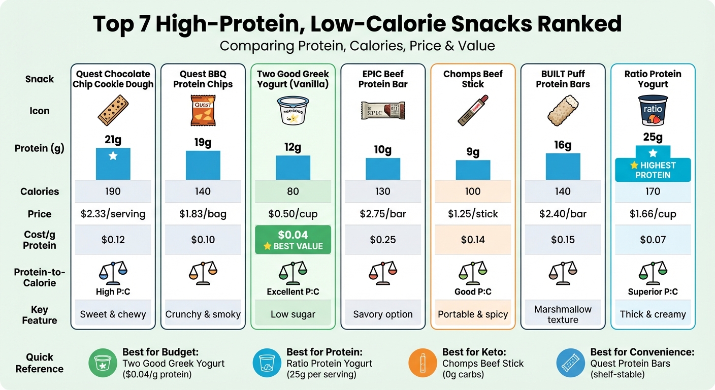 7 High-Protein Low-Calorie Snacks Comparison Chart