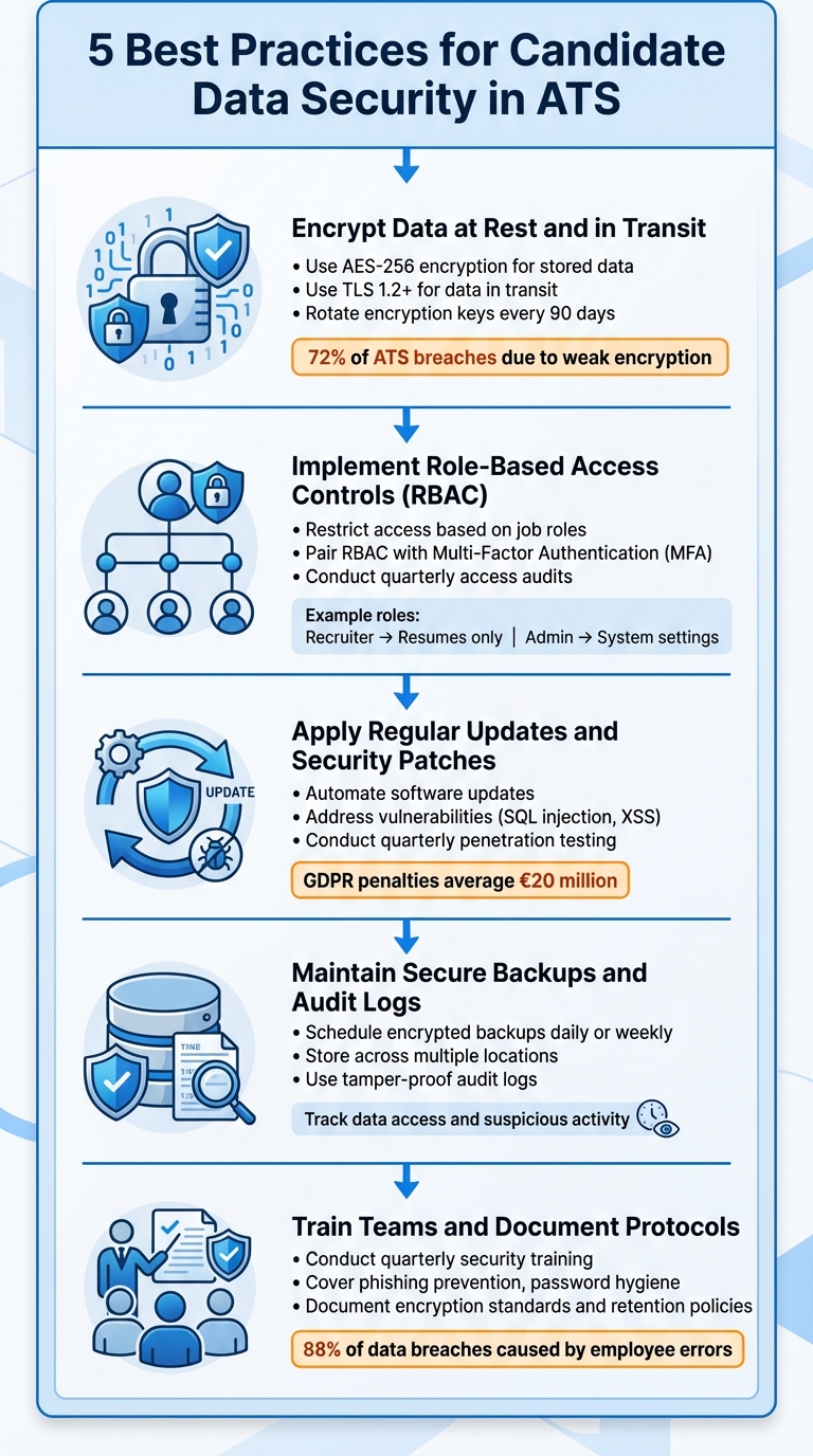 5 Best Practices for ATS Candidate Data Security
