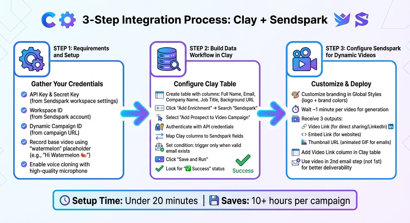 Clay and Sendspark Integration Setup Process for SDRs