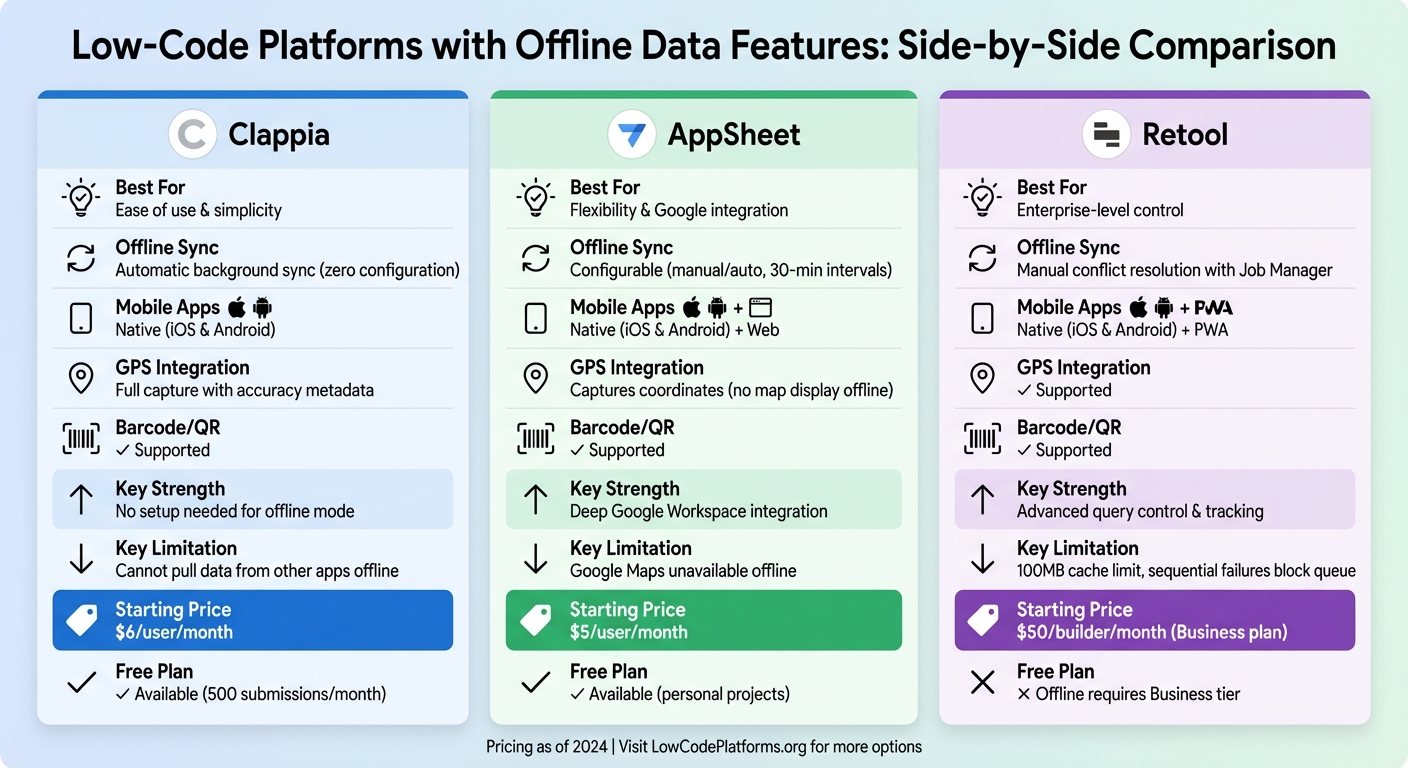 Low-Code Platforms Offline Features Comparison: Clappia vs AppSheet vs Retool