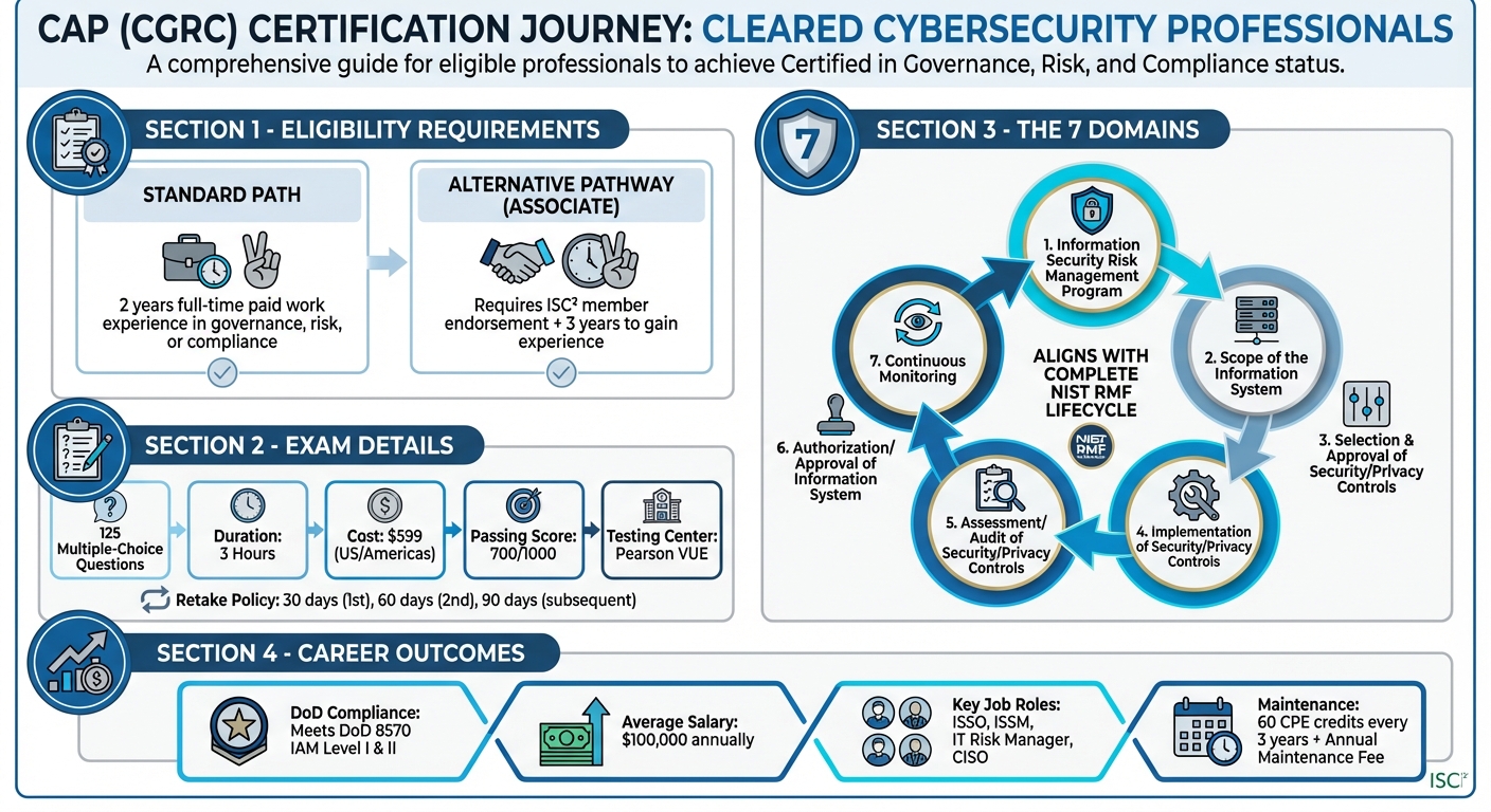 CAP Certification Path: Requirements, Exam Details, and Career Outcomes