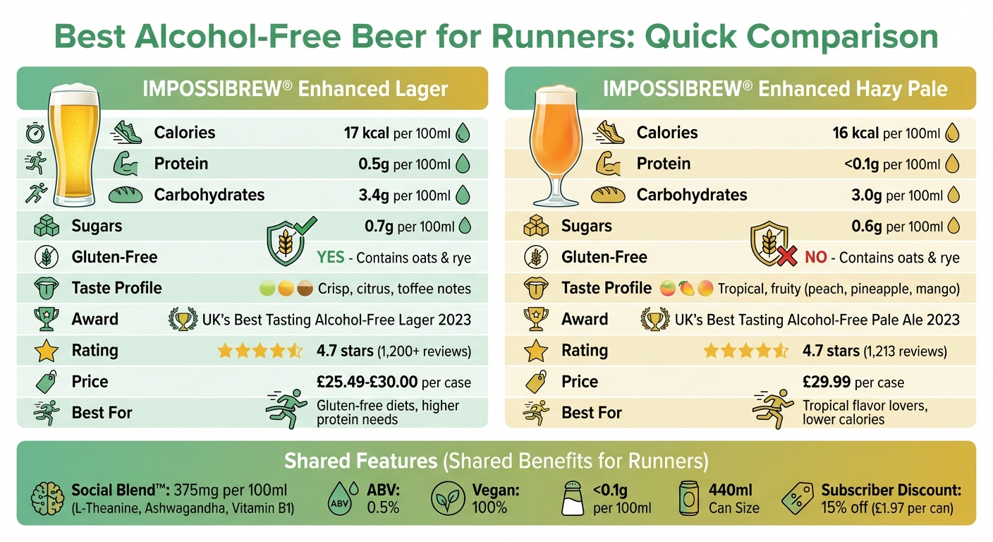 IMPOSSIBREW Enhanced Lager vs Hazy Pale Comparison for Runners