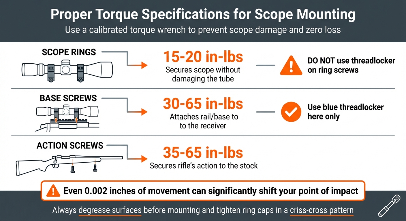Proper Scope Mounting Torque Specifications Guide