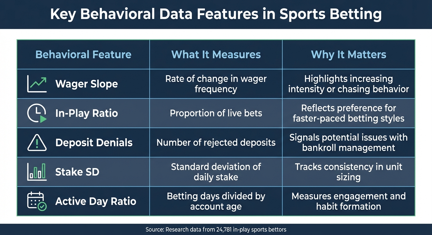 5 Key Behavioral Data Features in Sports Betting
