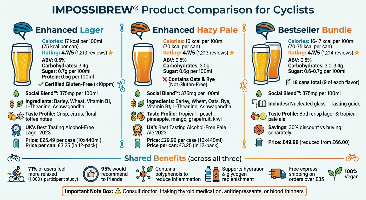 IMPOSSIBREW Alcohol-Free Beer Comparison for Cyclists