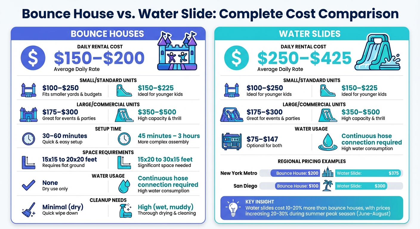 Bounce House vs Water Slide Rental Cost Comparison Chart
