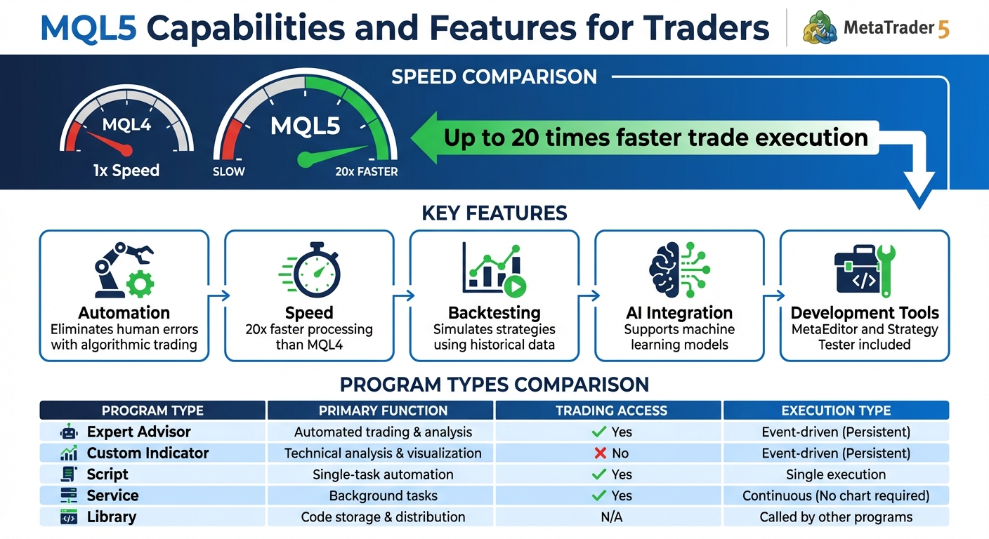 MQL5 vs MQL4 Speed Comparison and Key Features Overview