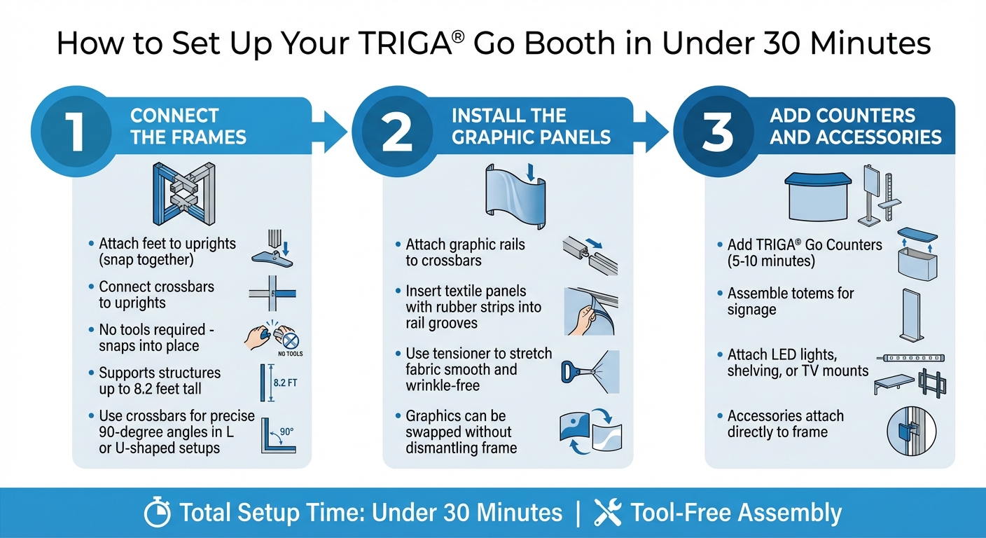 3-Step TRIGA Go Booth Setup Process Guide