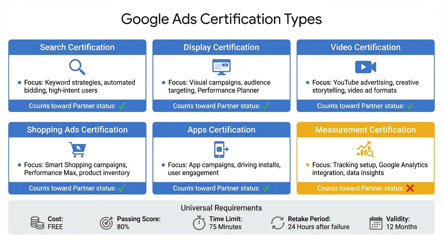 Google Ads Certification Types and Requirements Overview