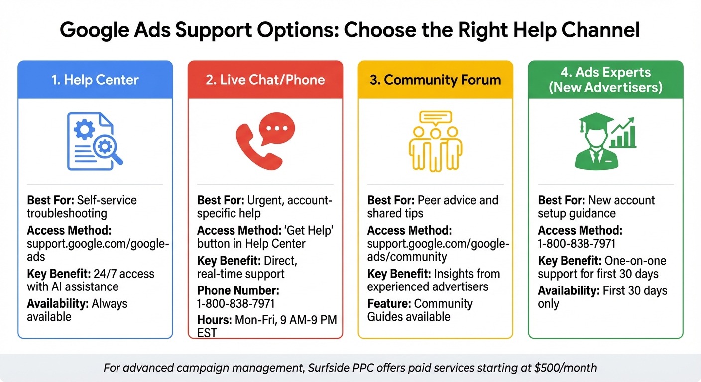 Google Ads Support Options Comparison Guide