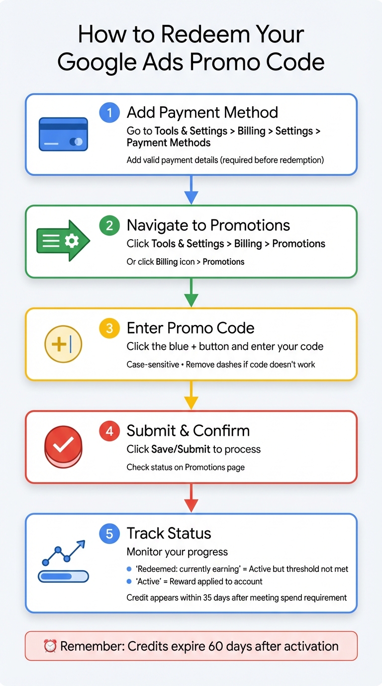 How to Redeem Google Ads Promo Codes: Step-by-Step Guide