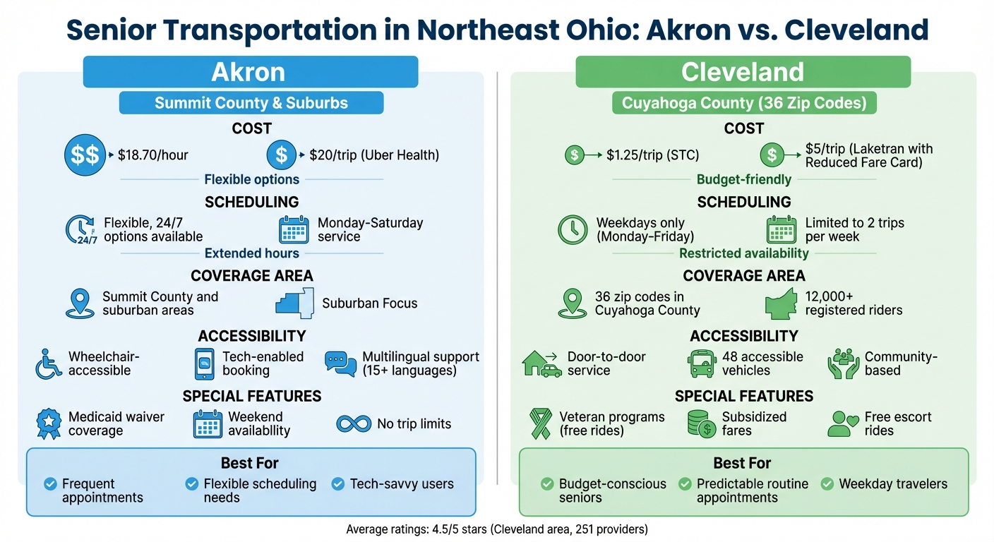 Akron vs Cleveland Senior Transportation Services Comparison