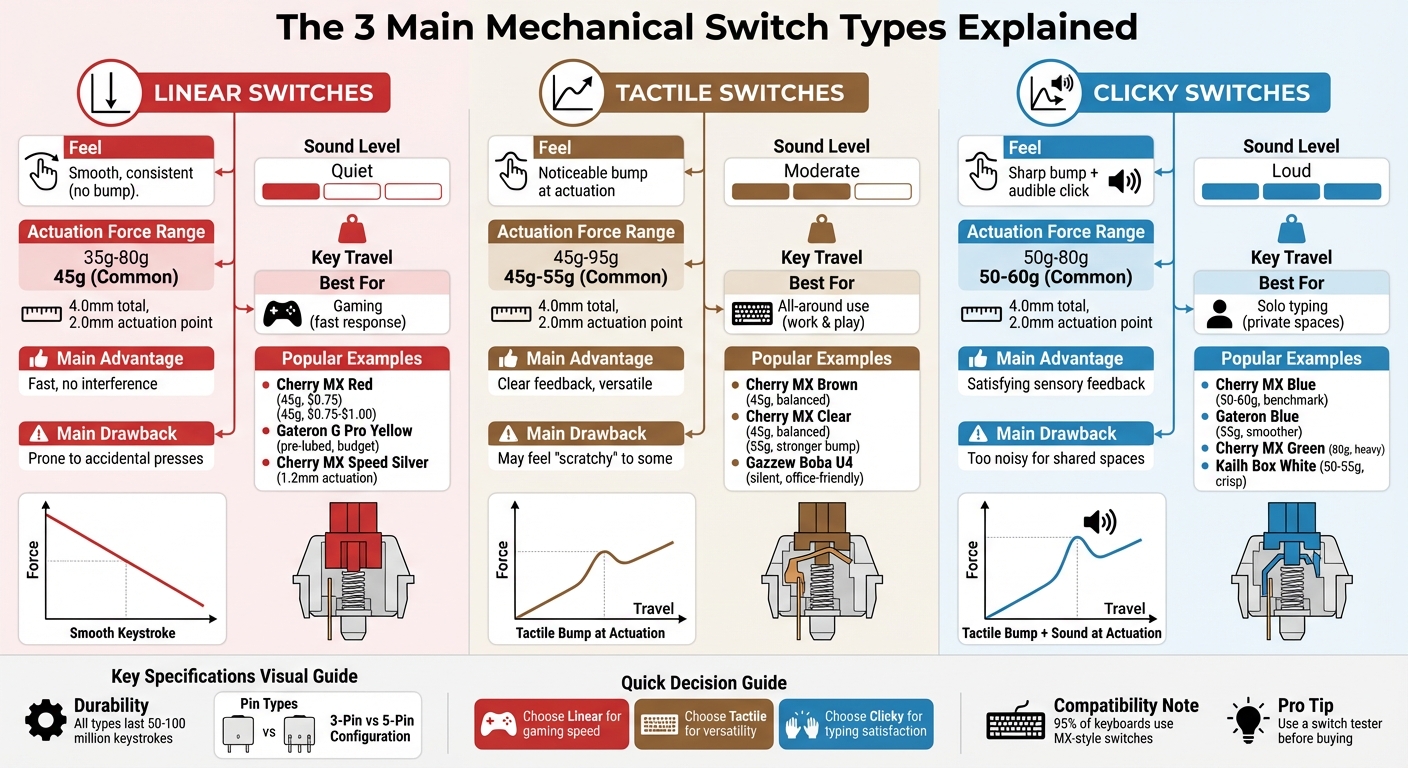 Mechanical Keyboard Switch Types Comparison Guide
