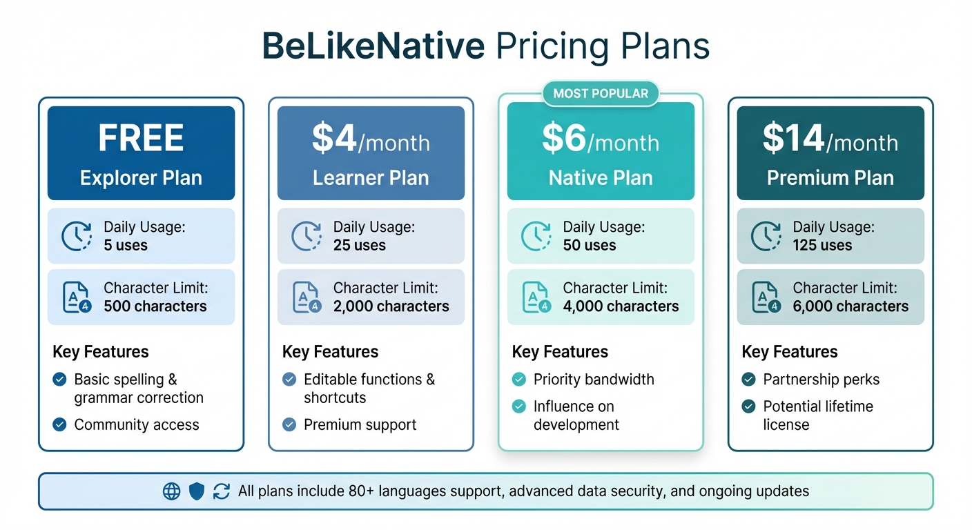 BeLikeNative Pricing Plans Comparison: Features and Limits