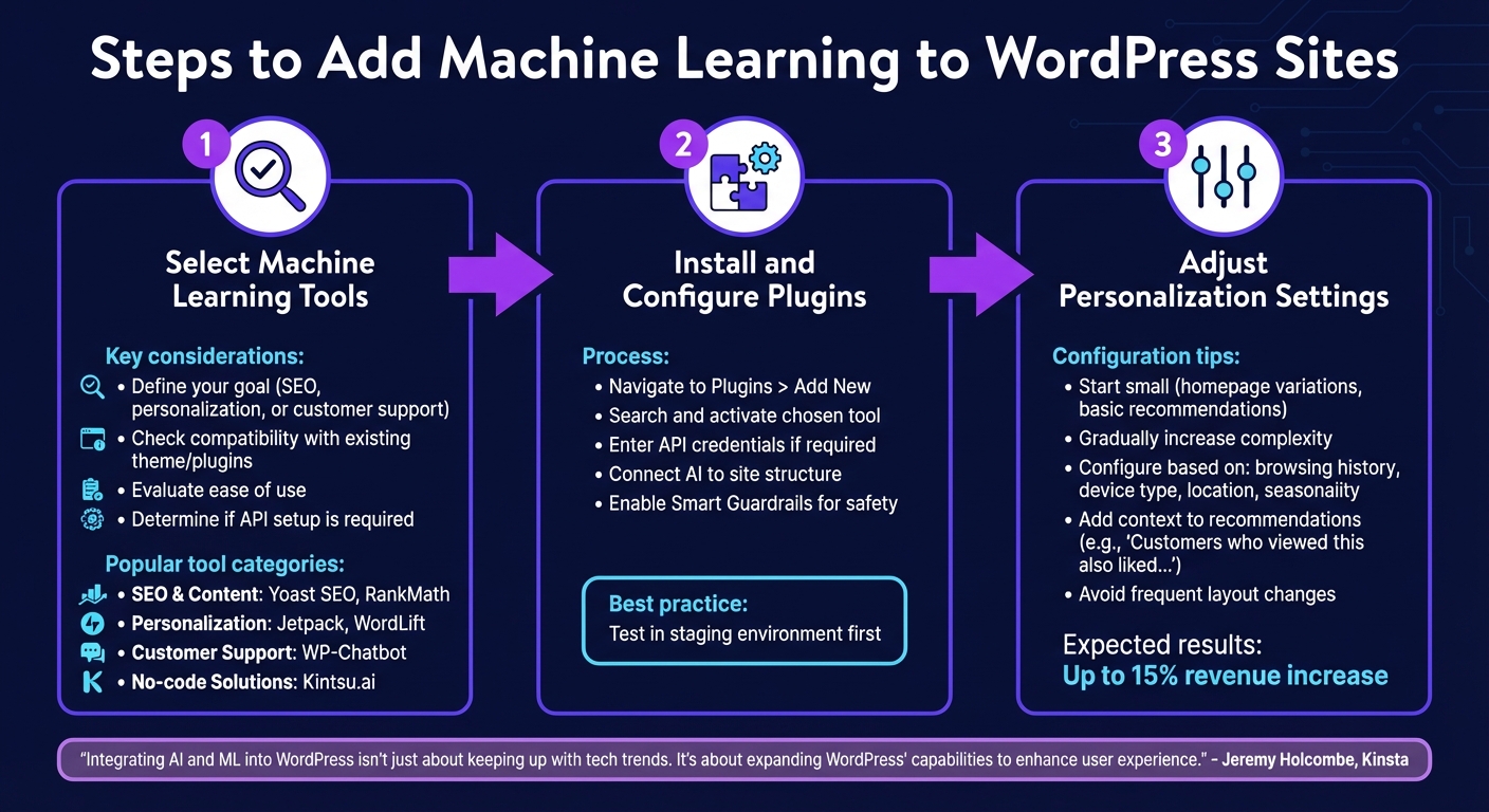 3-Step Process to Implement Machine Learning on WordPress Sites
