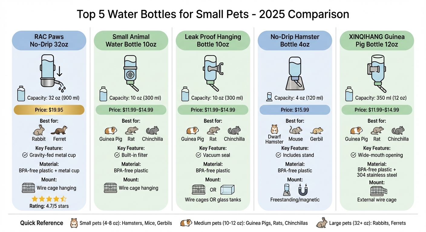 Water Bottle Comparison Guide for Small Pets by Size and Features