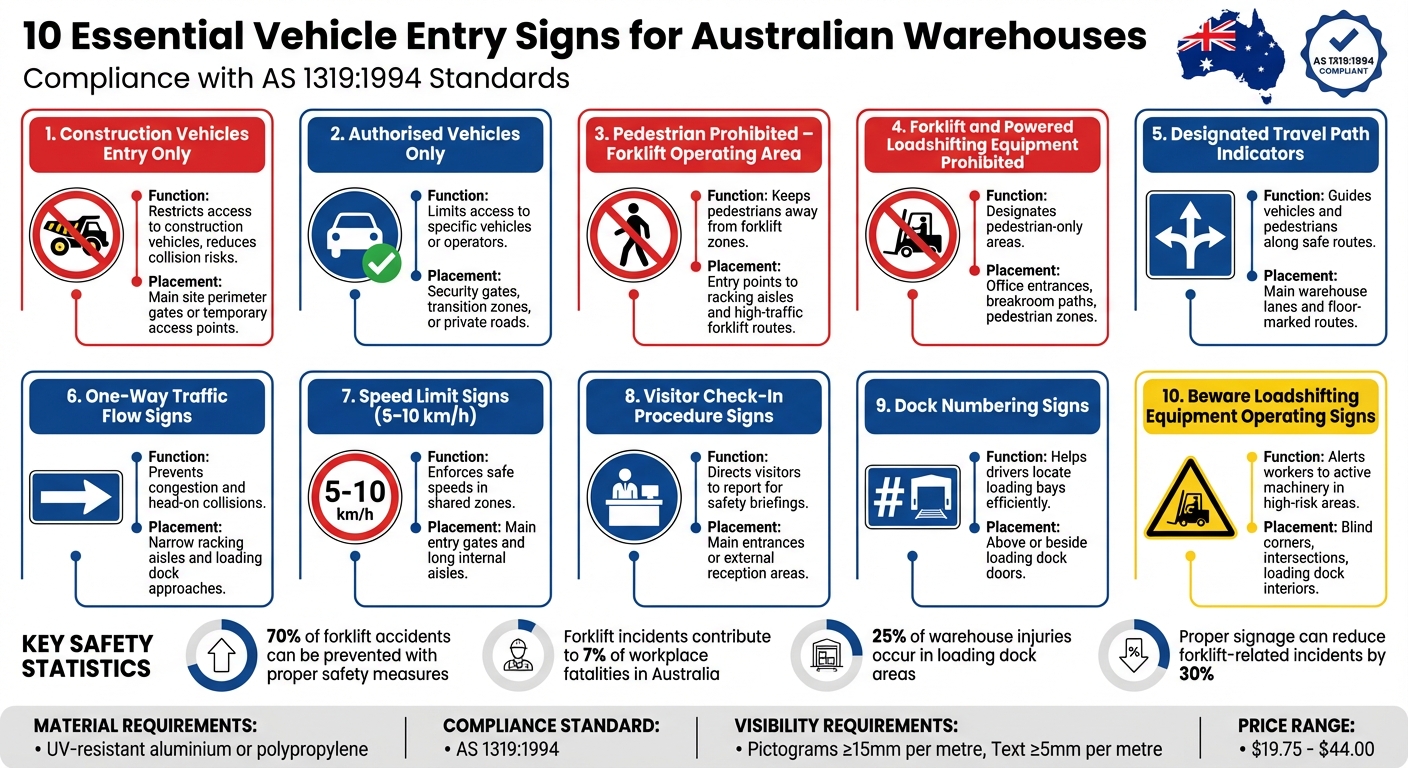 10 Essential Vehicle Entry Signs for Australian Warehouses: Functions and Placement Guide