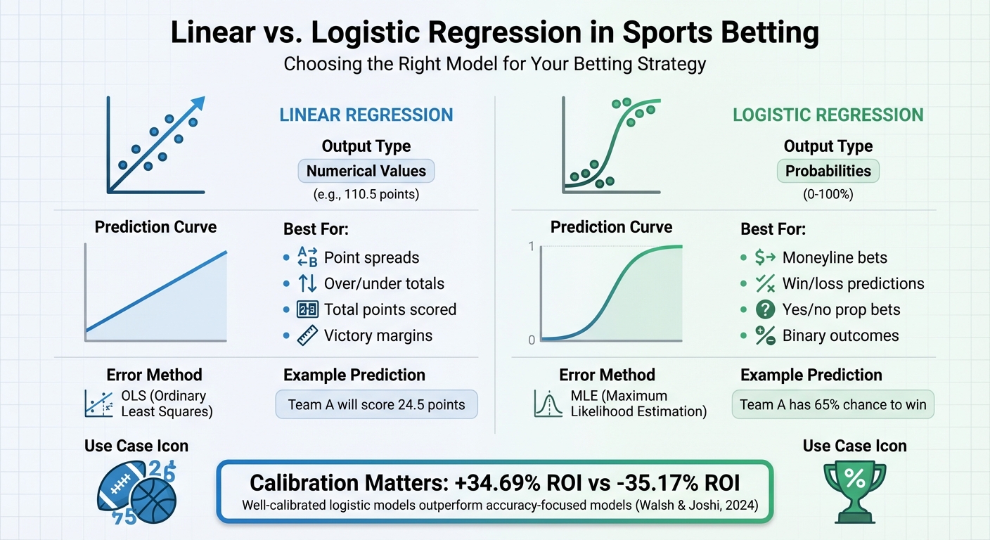 Linear vs Logistic Regression for Sports Betting: Key Differences