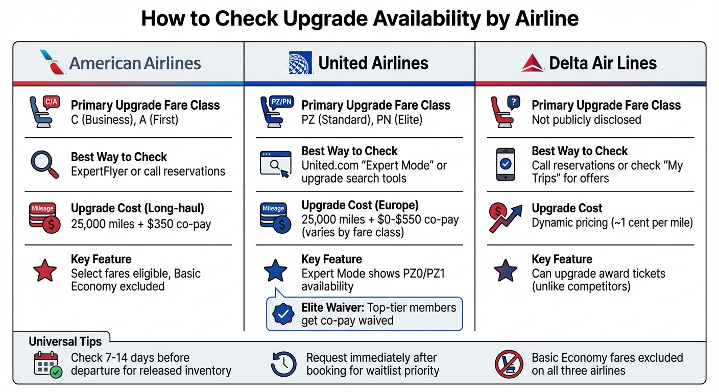 Airline Mileage Upgrade Comparison: United vs Delta vs American Airlines