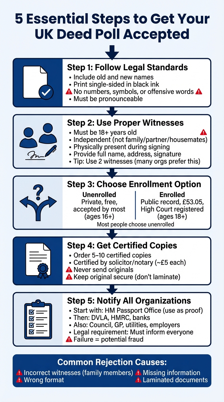 5 Essential Steps to Get Your UK Deed Poll Accepted
