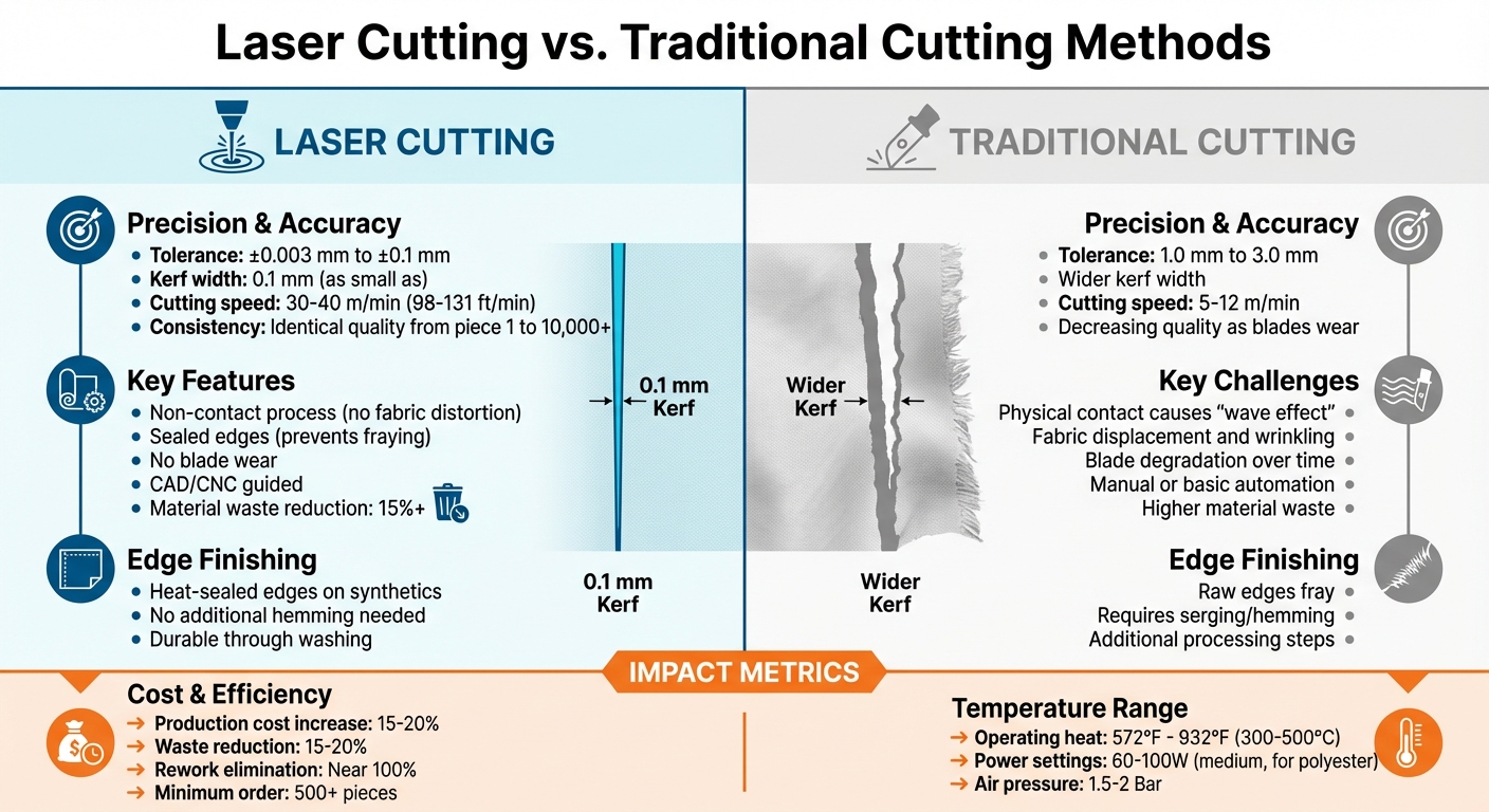 Laser Cutting vs Traditional Cutting Methods for Fabric: Precision and Efficiency Comparison