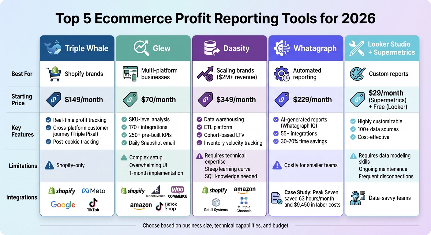 Comparison of Top 5 Ecommerce Profit Reporting Tools for 2026
