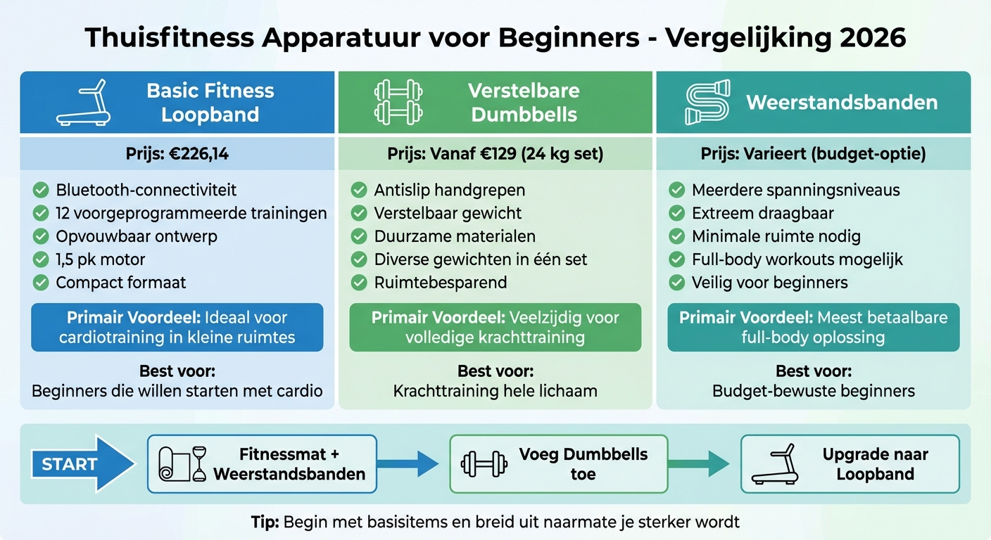 Vergelijking thuisfitness apparatuur voor beginners 2026