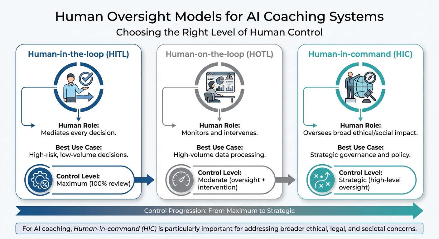 AI Coaching Human Oversight Models Comparison