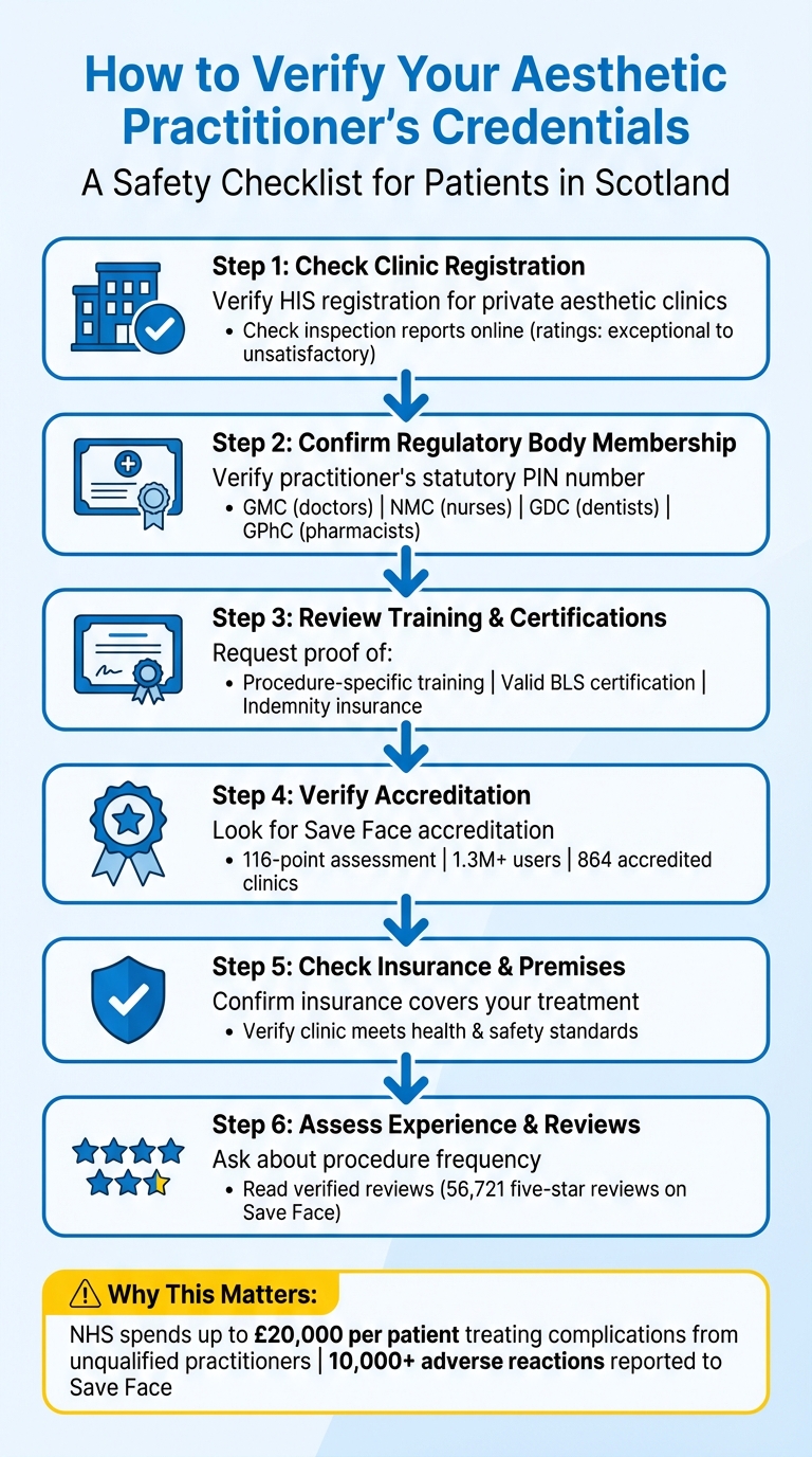 6-Step Checklist to Verify Aesthetic Practitioner Credentials in Scotland