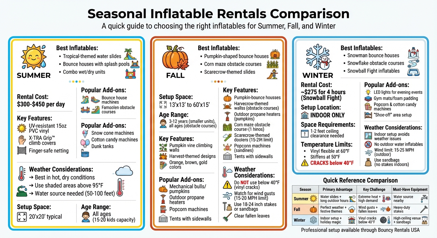 Seasonal Inflatable Rentals Comparison Guide: Summer, Fall, and Winter Party Planning