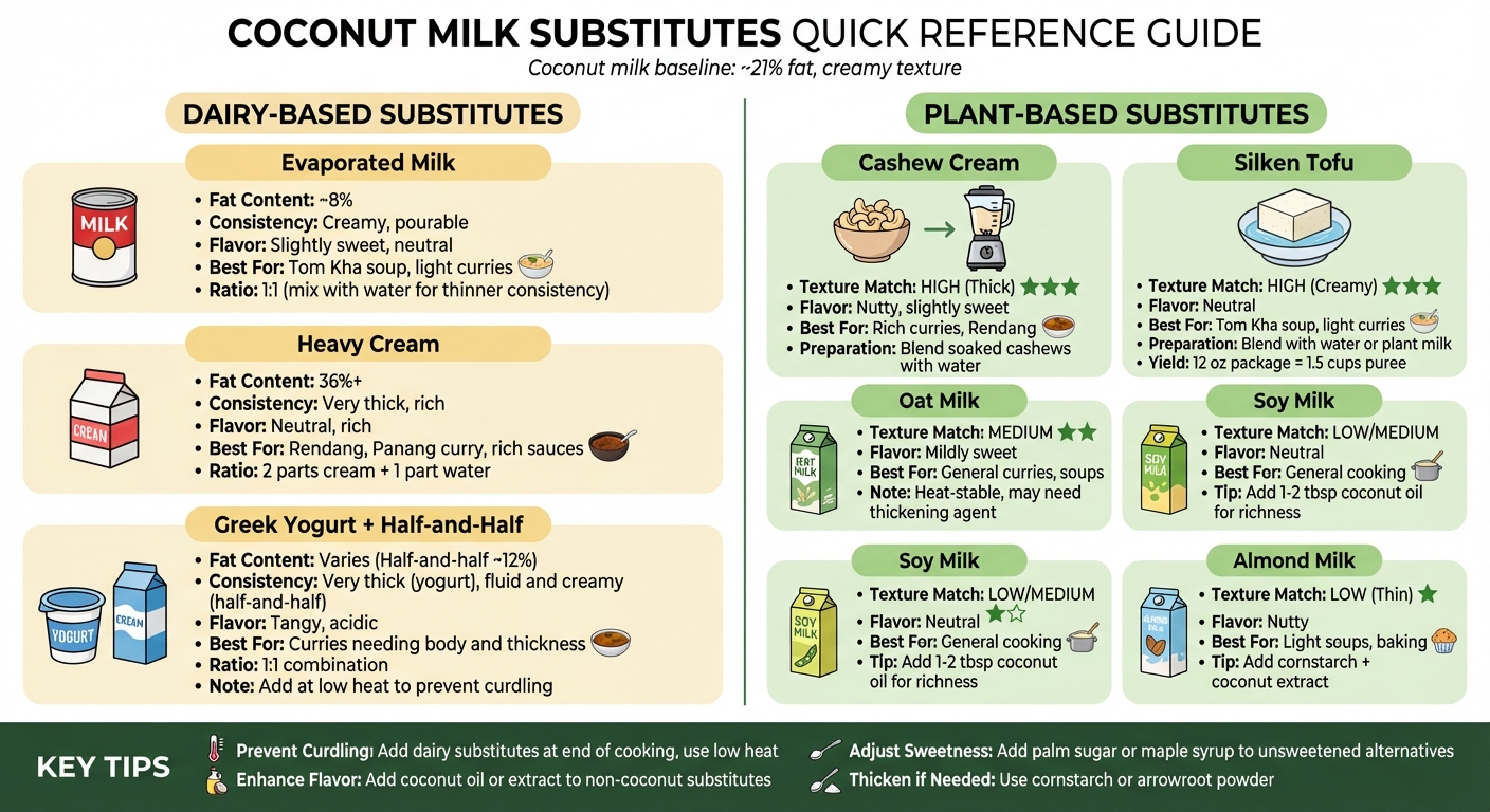 Coconut Milk Substitutes Comparison Chart for Southeast Asian Cooking