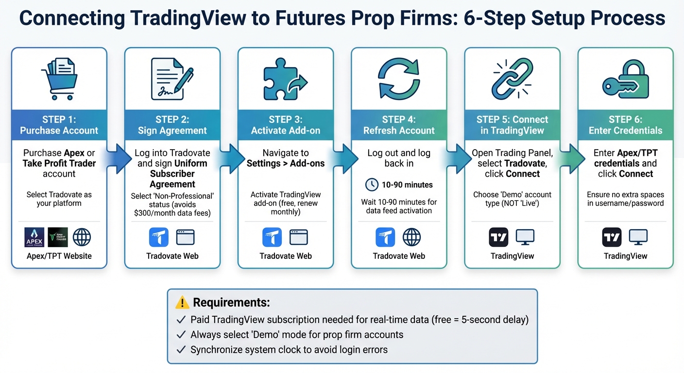 How to Connect TradingView to Futures Prop Firms Step-by-Step Guide