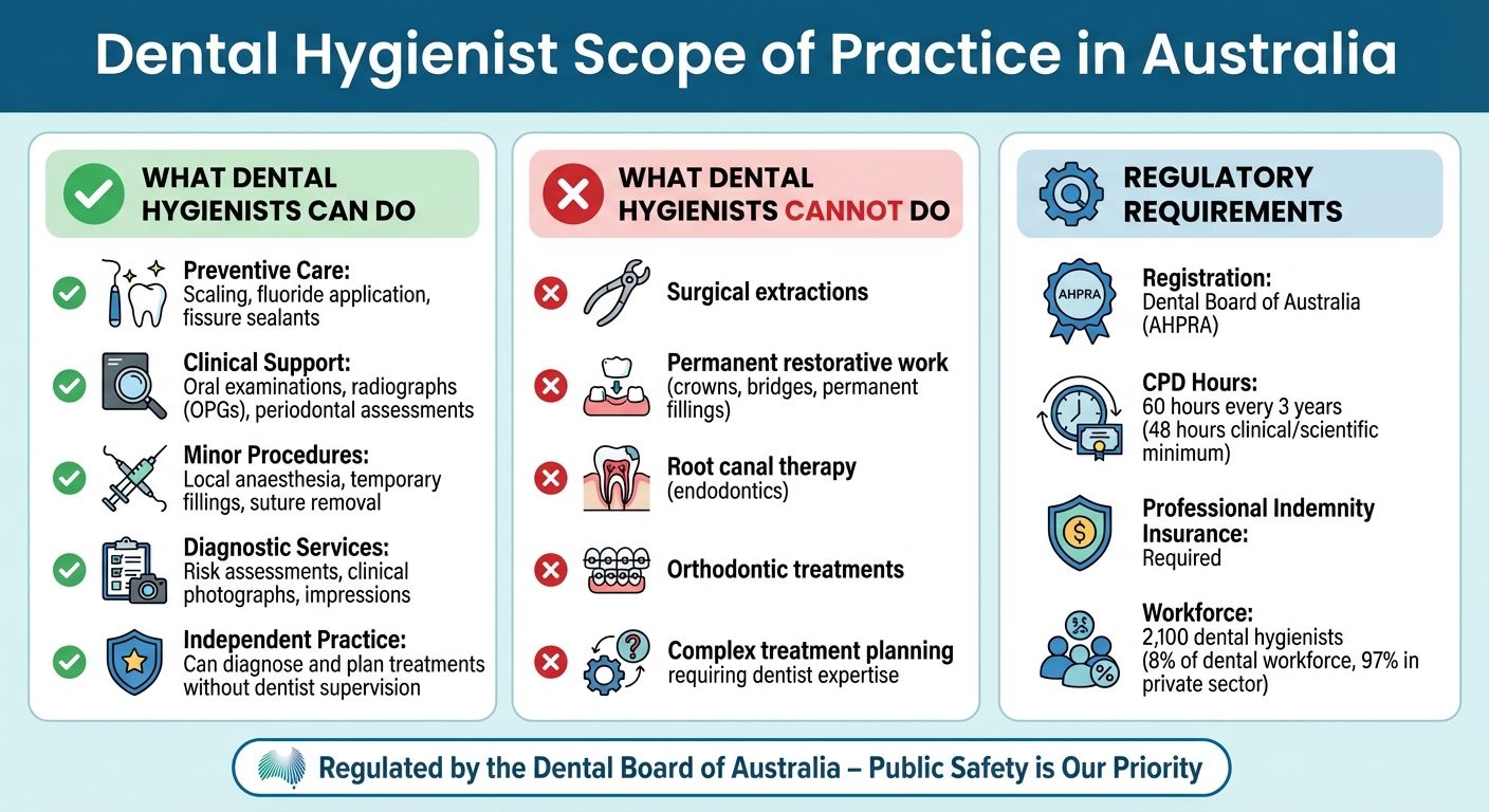 Dental Hygienist Scope of Practice in Australia: Key Responsibilities and Restrictions