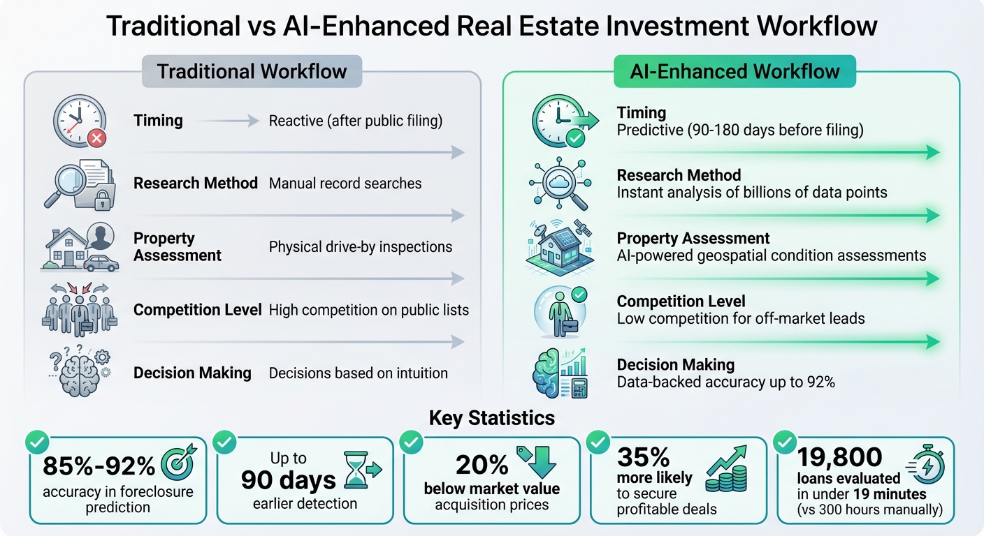 Traditional vs AI-Powered Real Estate Investment: Speed, Accuracy & Competition Comparison