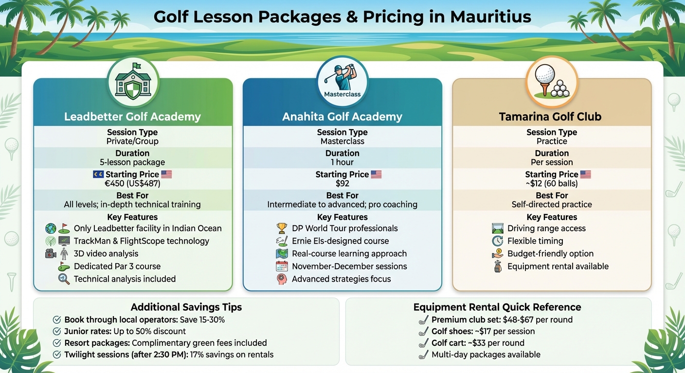 Golf Lesson Packages and Pricing Comparison in Mauritius