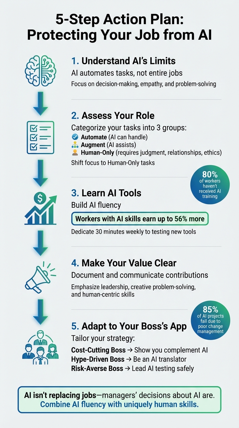 5-Step Action Plan to Protect Your Job from AI Automation UK