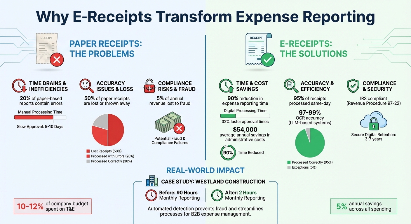E-Receipts vs Paper Receipts: Key Benefits and Cost Savings