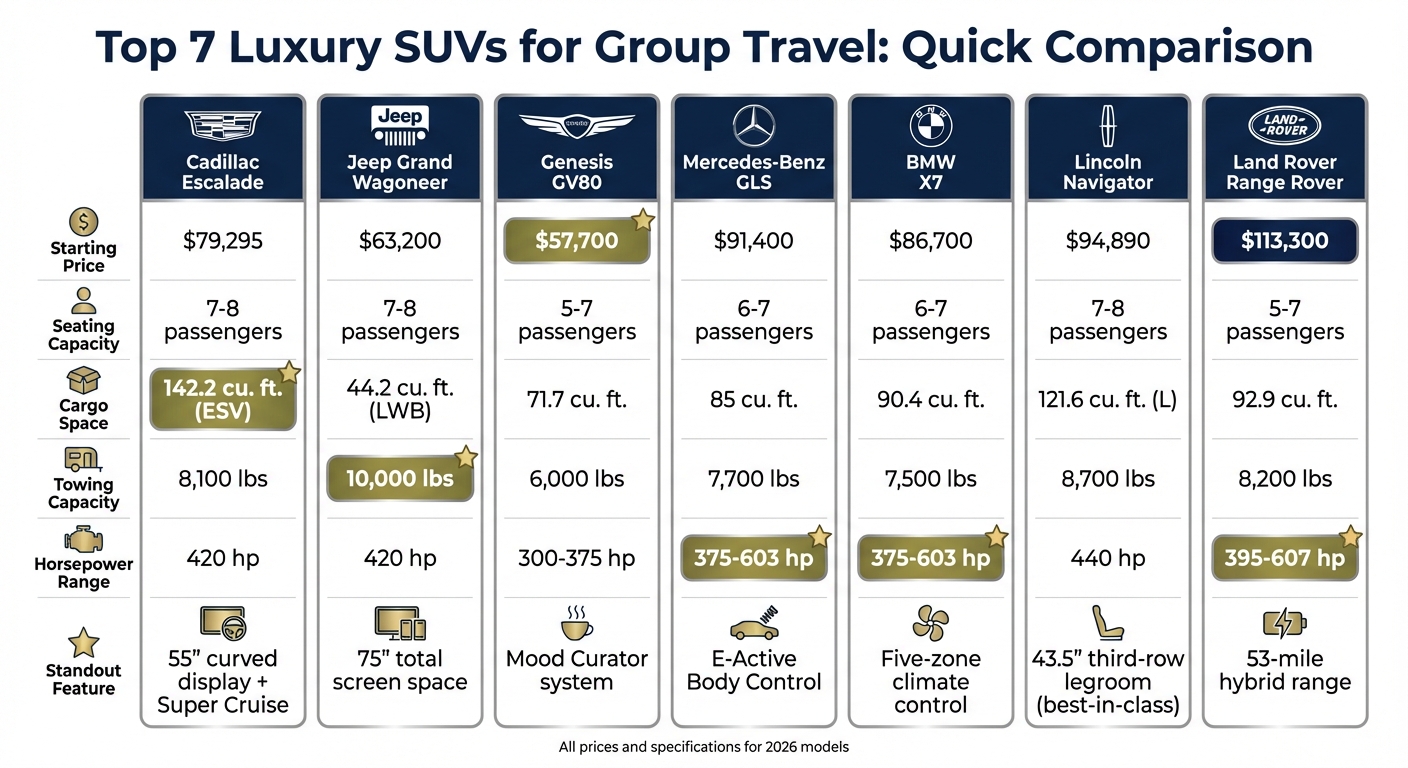 Top 7 Luxury SUVs Comparison: Price, Space, and Key Features