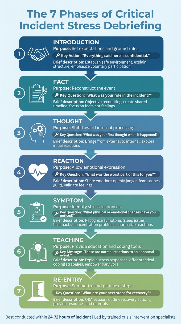 7 Phases of Critical Incident Stress Debriefing (CISD) Process