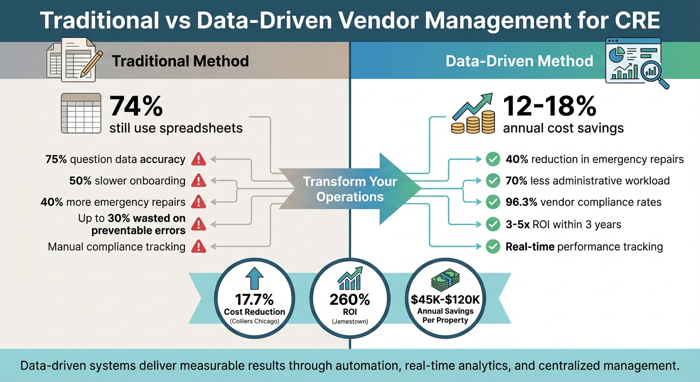 Traditional vs Data-Driven Vendor Management in Commercial Real Estate