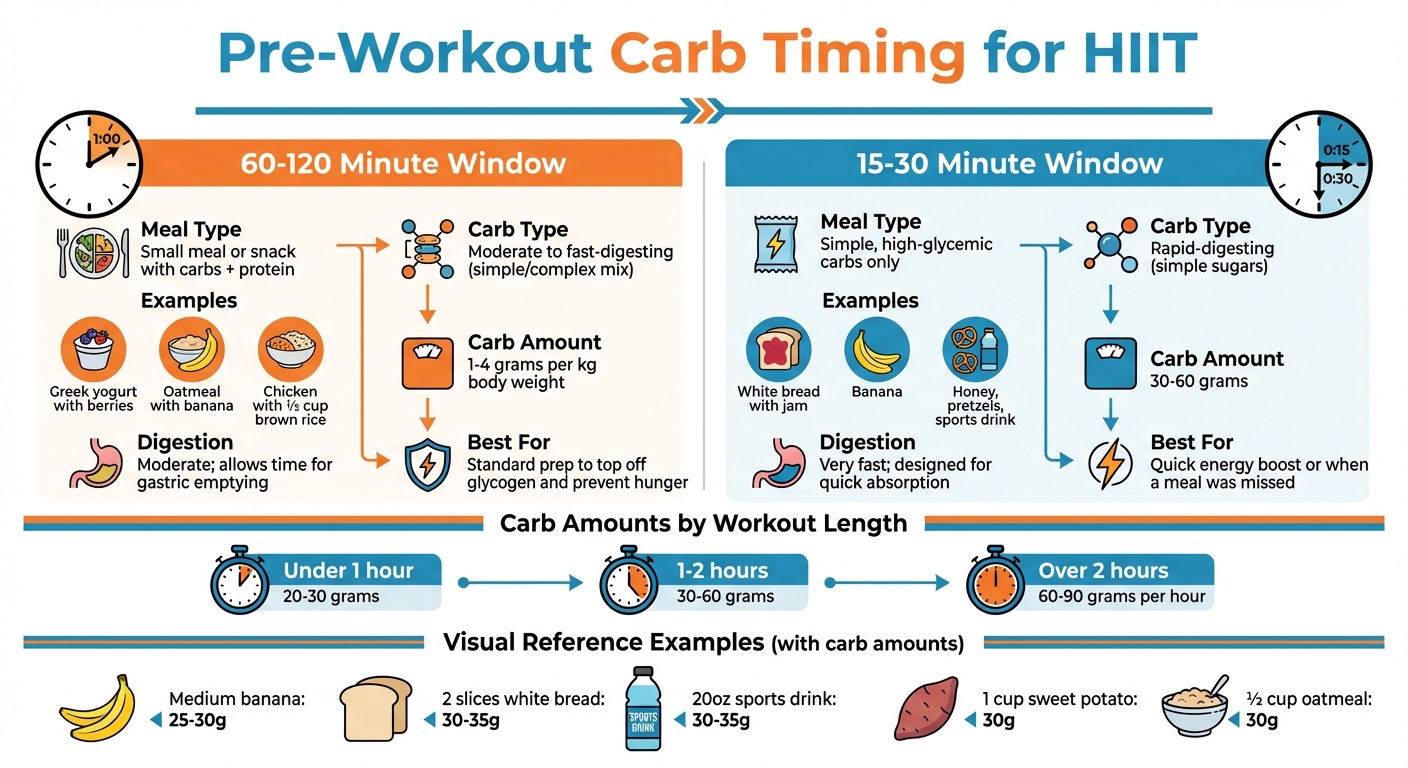 Pre-Workout Carb Timing Guide for HIIT: 60-120 Minute vs 15-30 Minute Windows
